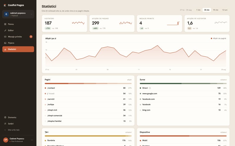 Statistici de trafic in Coolful Pages
